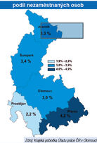 40 graf nezamestanost