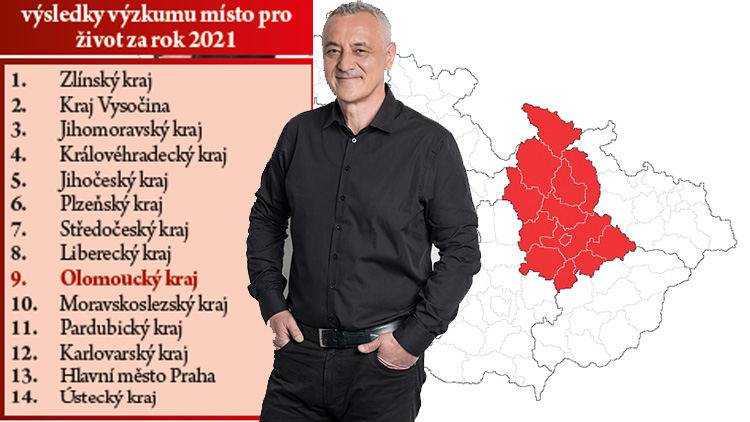 Místo pro život. Olomoucký kraj ve výzkumu propadl