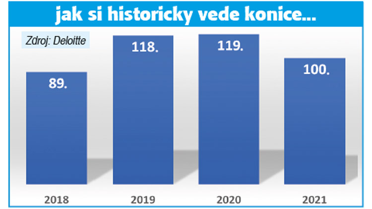 Konice: Skvělé školství, horší služby