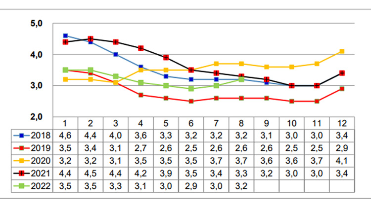 Mimořádný srpnový nárůst v nezaměstnanosti!