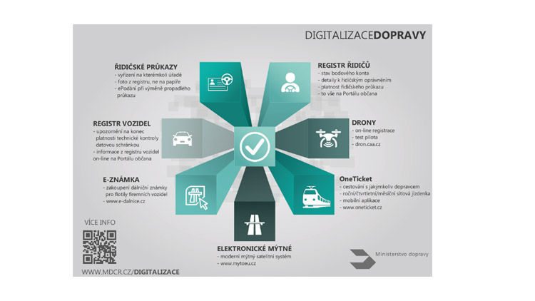 Ministerstvo dopravy spouští nový Portál dopravy