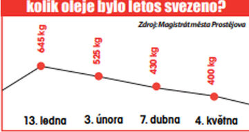 24 olej2