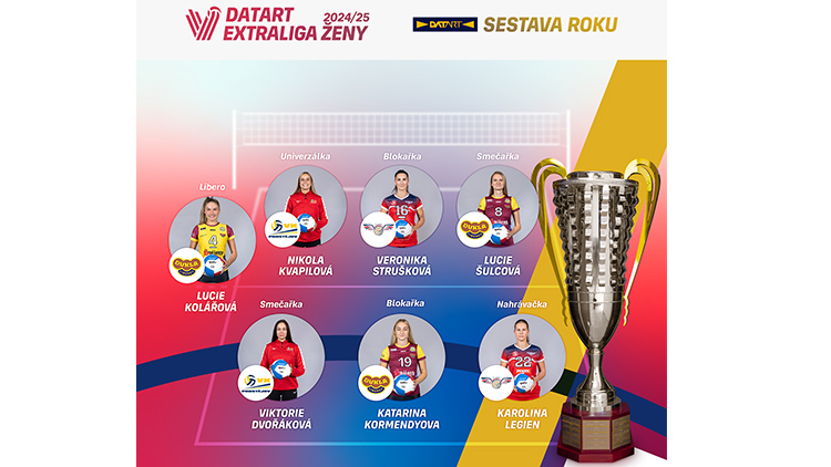 Do sestavy roku dle hlasování fanoušků se z vékáčka  dostalo duo Nikola Kvapilová a Viktorie Dvořáková